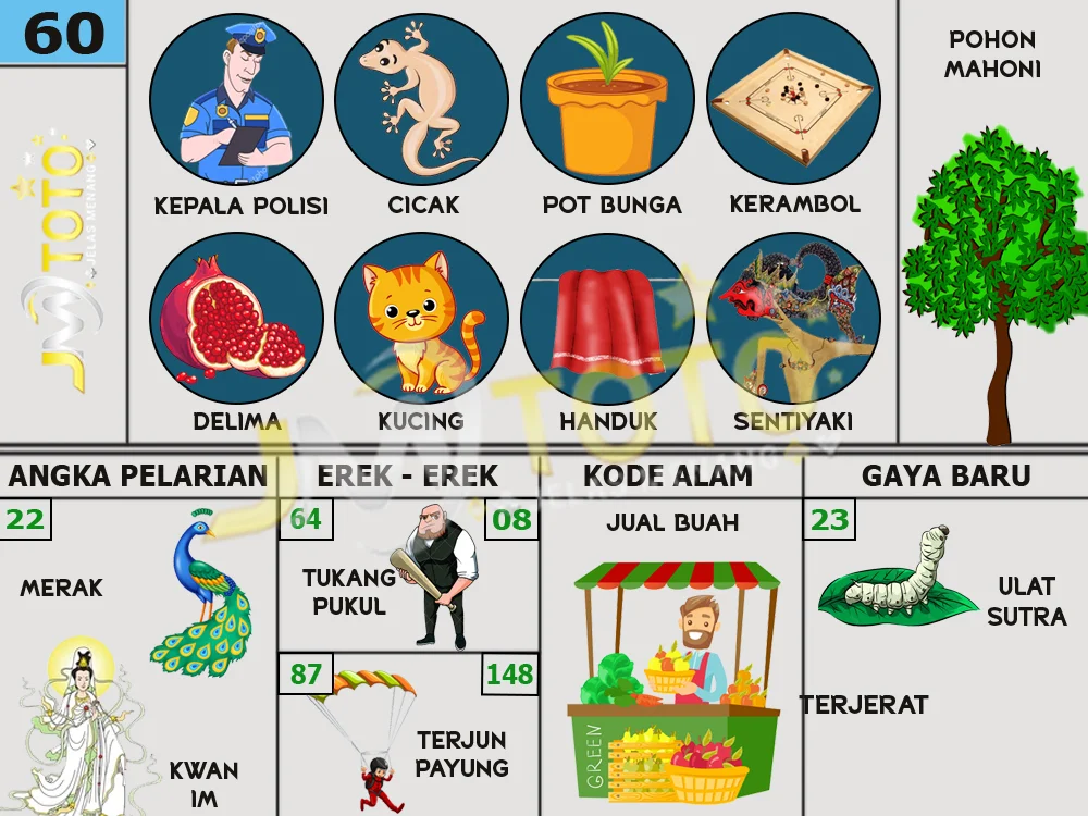 buku mimpi erek erek togel 60